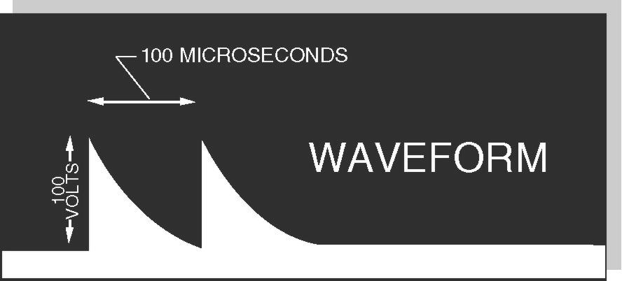 Micro-Z Waveform