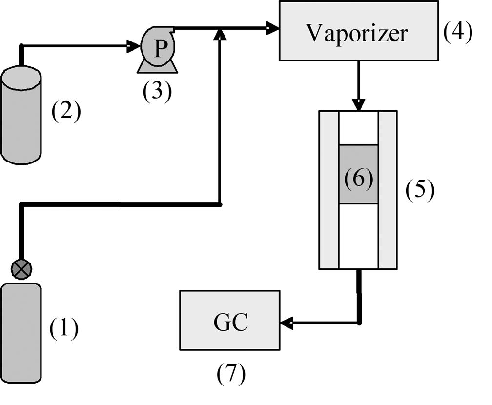 Chiang Mai J. Sci. 2008; 35(1) 173 conductivity and flame ionization detectors, and Porapak-Q separating column.