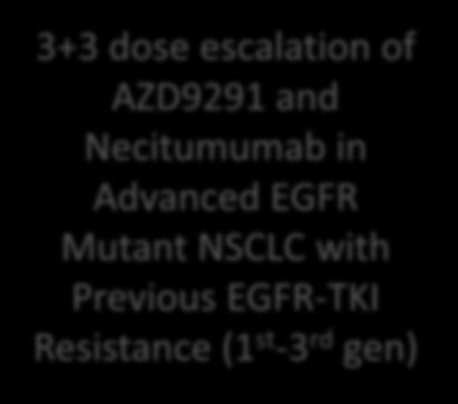 A Phase I Trial of AZD9291 and Necitumumab in EGFR Mutant NSCLC with Previous EGFR-TKI Resistance 3+3 dose