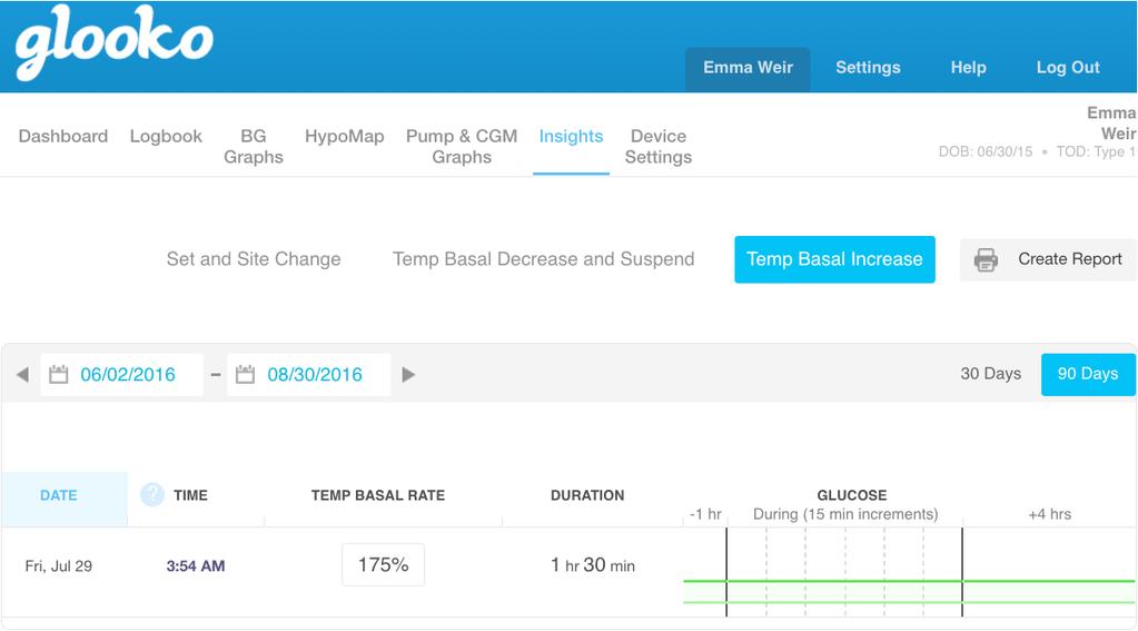 INSIGHTS REPORT: TEMP BASAL INCREASE TEMP BASAL INCREASE GRAPH The Temp Basal Increase is one of three Insights in the Pump Insights tab use it to see glucose patterns before and after a temporary