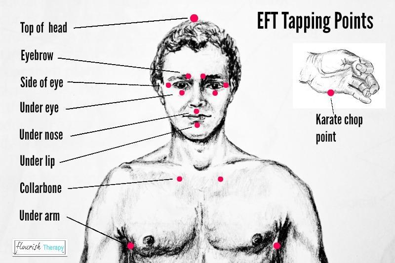 The EFT Tapping Points Use four fingers on the larger areas and two or three fingers on the smaller areas.