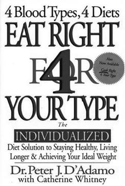 Peter D Adam, wh published a bk n the diet in 1996 Prvides a guideline t eating accrding