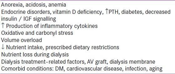 Potential causes of protein-energy