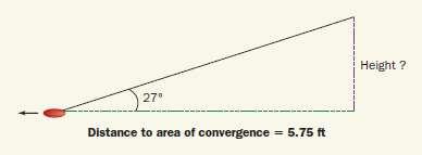 opposite Remember SOH CAH TOA Tangent is opposite/adjacent tanθ = height/distance to convergence so height = tanθ x