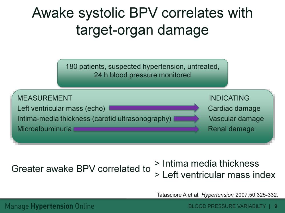 Blood pressure variability (BPV) was assessed as the standard deviation of the mean out of 24-hour, awake and asleep ambulatory BP recordings in 180 untreated subjects.