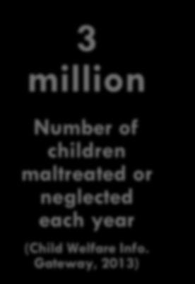 neglected each year (Child Welfare Info.