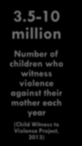 5-10 million Number of children who witness