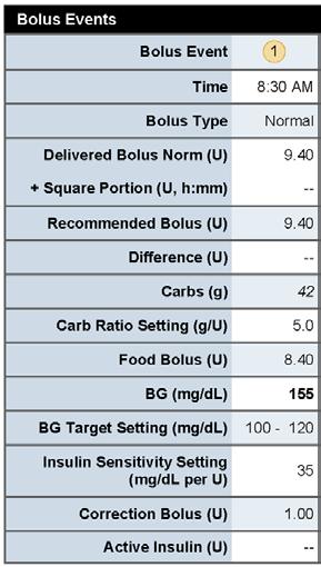 Bolus Events data The Bolus Events data table shows a summary of measures and Bolus Wizard calculator settings for each bolus event.