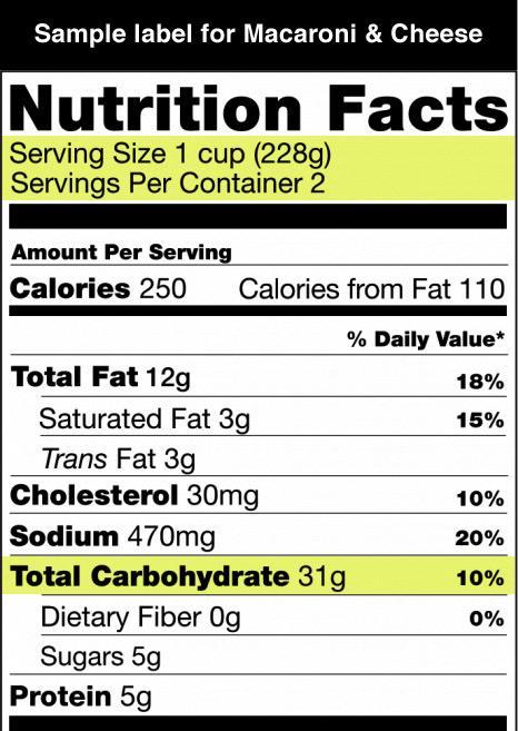 Let s start with the basics 62 grams carb Carb ratio = 8 Insulin dose =