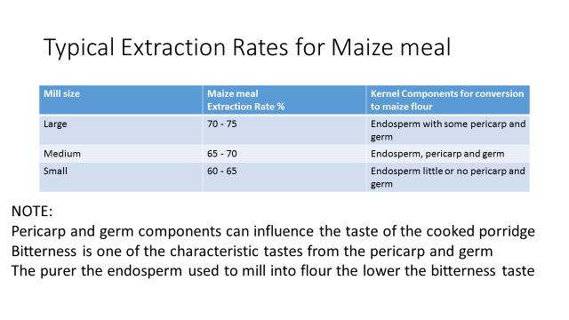Ingredients Maize meal composition: Maize variety Type of