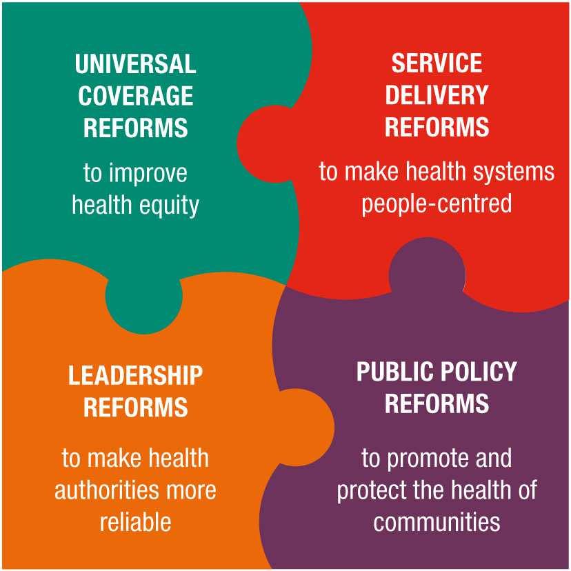 Four areas of Primary Health Care reform