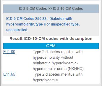 Diabetes Mellitus w/hyperosmolarity and Hyperglycemia ICD-9-CM code 250.
