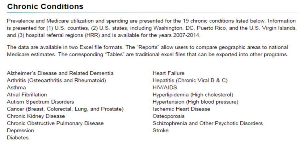 CMS Prevalence of Chronic Conditions 9 Congestive Heart Failure Congestive heart failure is the leading cause for admissions of adults 65 years of age and older > 1 million admissions