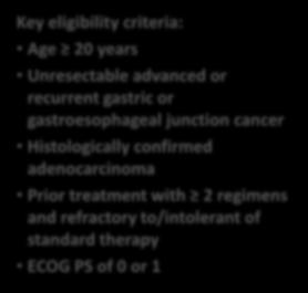 Nivolumab (ONO-4538/BMS-936558) as Salvage Treatment After Second- or Later-Line Chemotherapy for Advanced Gastric or Gastroesophageal Junction Cancer (AGC): A