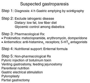 Gastric Electrical Stimulation Recommendation 1. GES may be considered for compassionate treatment in patients with refractory symptoms, particularly nausea and vomiting.
