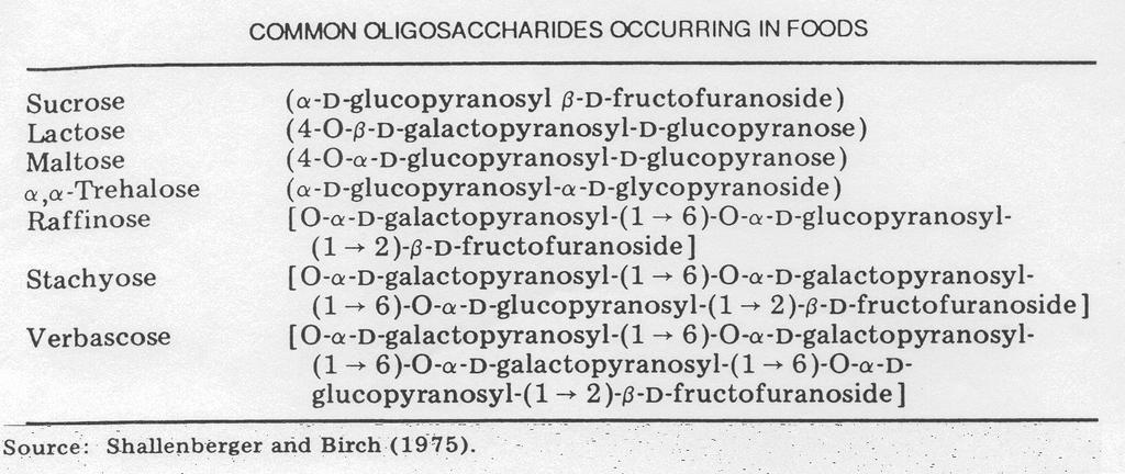 Sucrose, raffinose, and stachyose Common & systematic names of