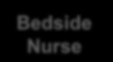 MD Bedside Nurse