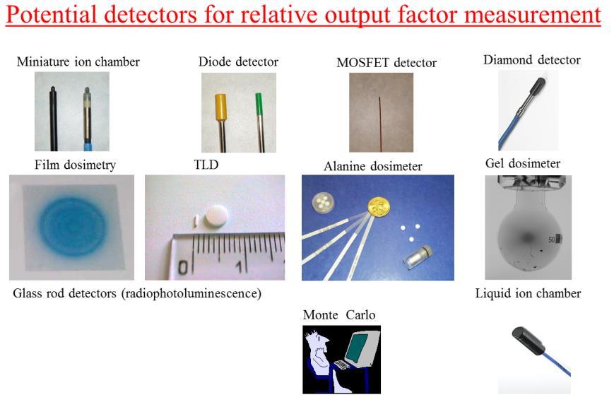 Objective The purpose of this study was to perform measurement of relative output factors for Leksell Gamma Knife Perfexion, BrainLAB m3 multi-leaf collimator and Accuray