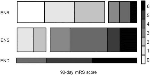 886 International Journal of Stroke 11(8) in our model. Accordingly, reperfusion was an independent predictor of improving NIHSS score in multivariate analyses.