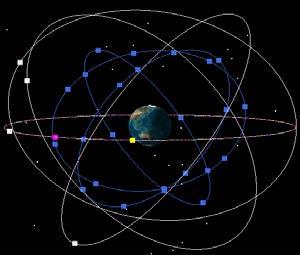 Th constllation consists of satllits in GEO (Gostationary Earth Orbit), IGSO (Inclind Gosynchronous Satllit Orbit) and MEO (Middl Earth Orbit). Th 3D strogram is shown in Figur 1.