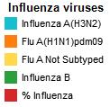org/influenzareports The information presented in this update is based on data provided by Ministries of Health and National Influenza Centers of Member States to the Pan American