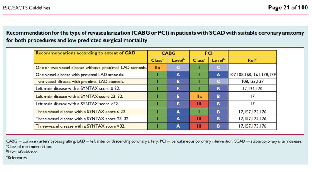 ESC 2014 Guidelines: More Support for Appropriate PCI in Complex CAD,