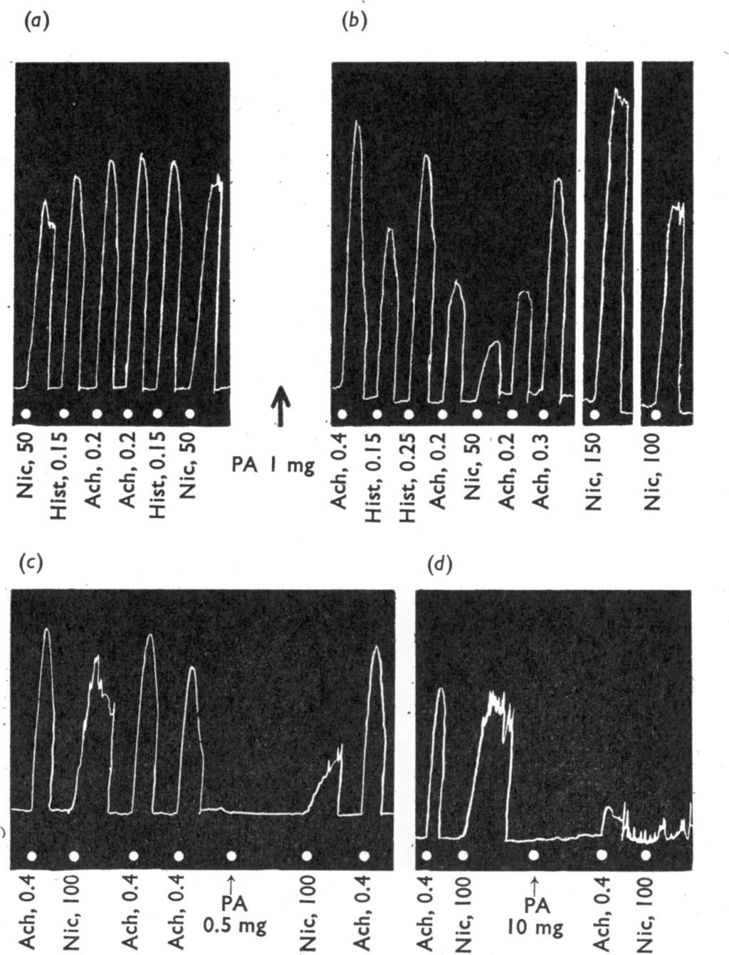 150 W. D. M. PATON and J. W. THOMPSON Fig. 6 shows how, in fact, the two -drugs can interact.
