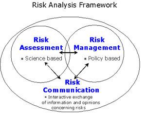 Module 3 - Risk Analysis and its components 3A.