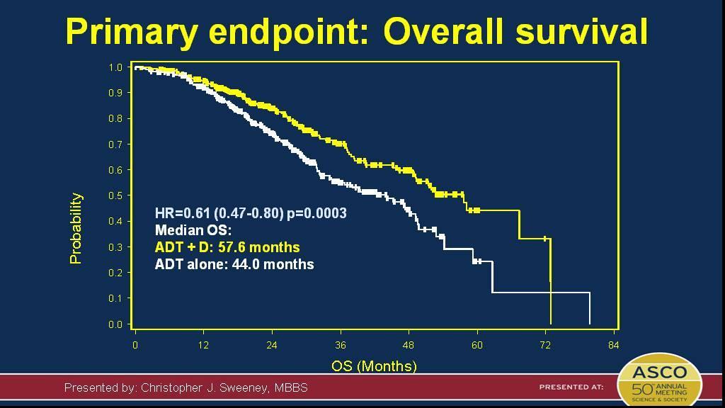 Primary endpoint: Overall survival Presented By