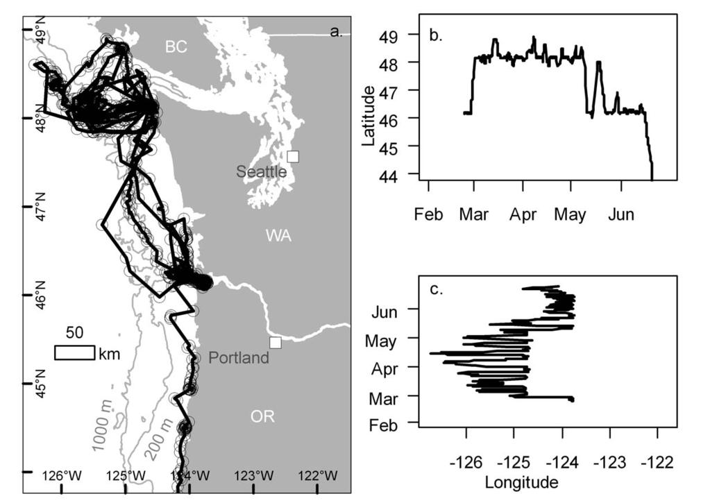 Figure 5. (a) Movement path, and (b) latitudinal and (c) longitudinal movement profiles for C634, an unknown -type California sea lion tracked 22 February 2007 to 20 June 2007. Table 2).