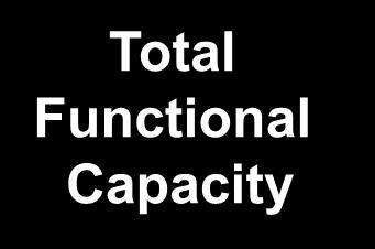 Cognitive improvement was also accompanied by a trend toward improvement on functional capacity Other efficacy outcomes Total Functional Capacity Total Functional Capacity is a key measure of