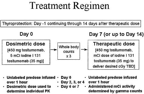 394 CHESON BLOOD, 15 JANUARY 2003 VOLUME 101, NUMBER 2 factor support and 2 required chemotherapy dose reductions as a result of prolonged pancytopenia.