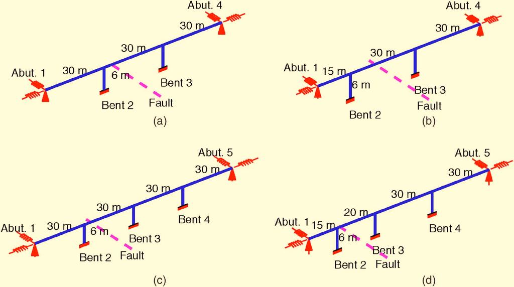 These bridges, with no skew, are supported on abutments at the two ends and intermediate single-column bents. The span lengths and bent heights are shown in Fig. 2.