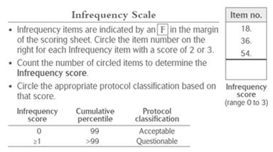 Infrequency scale Infrequency scale helps identify unusual responding Parent Form Teacher Form Self-Report Form Forgets his/her name Forgets his/her name I forget my name Has trouble counting to