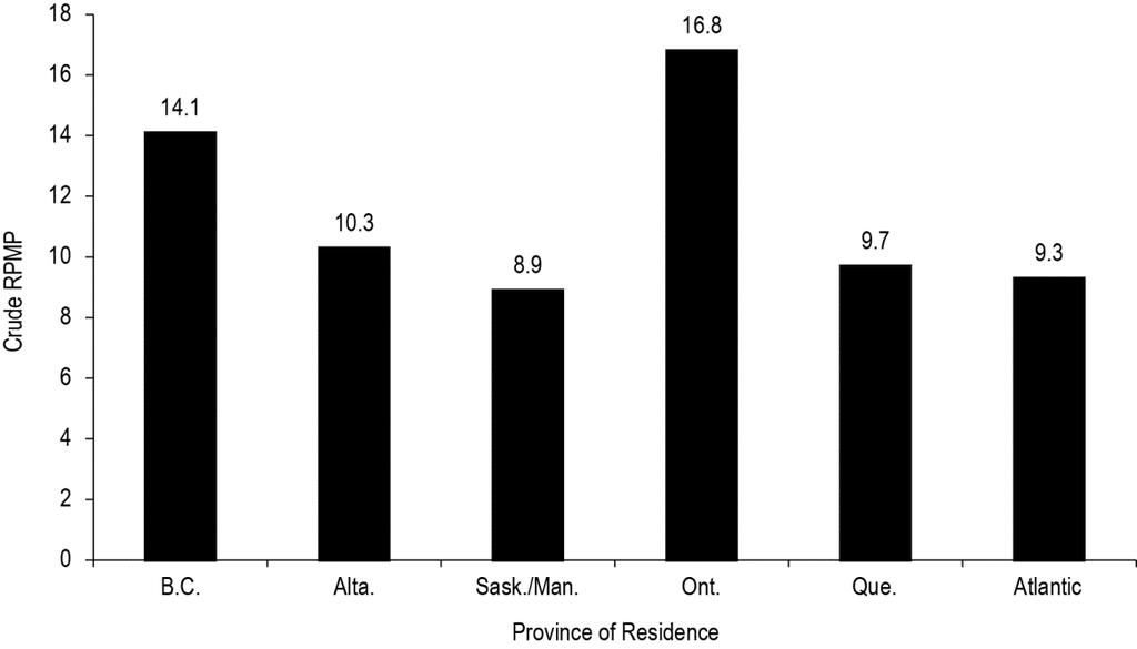 Figure 12: Liver Transplant Recipients by Province of Residence, Canada, 2012 (Crude Rate per Million Population) Note Data from the Atlantic provinces was