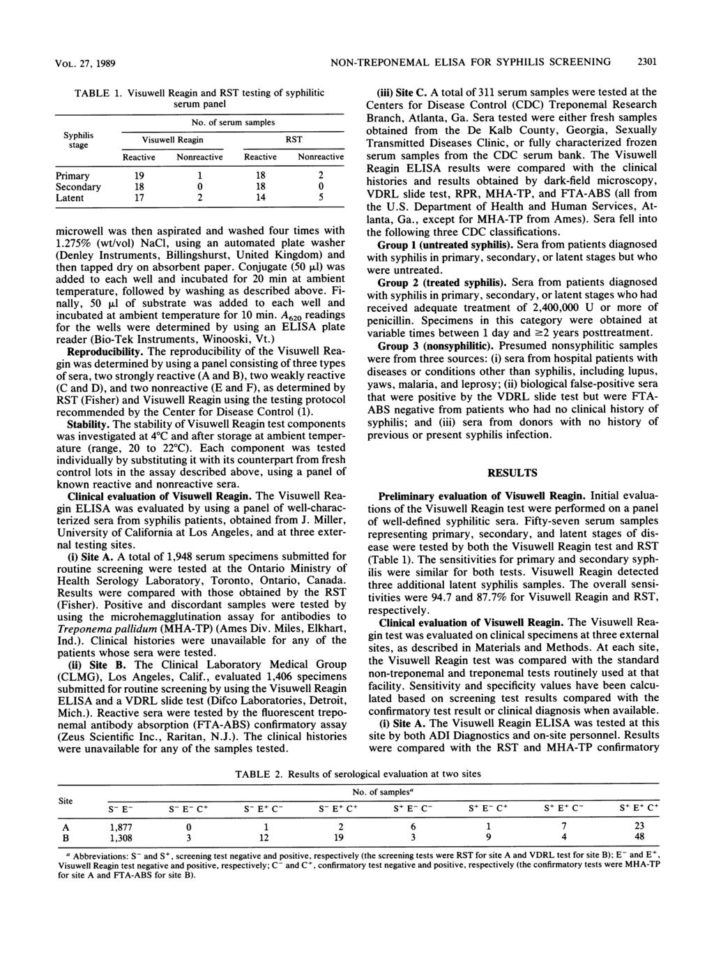 VOL. 27, 1989 NON-TREPONEMAL ELISA FOR SYPHILIS SCREENING 2301 TABLE 1. Visuwell Reagin and RST testing of syphilitic serum panel No.