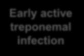 infection Early active treponemal infection Early active treponemal