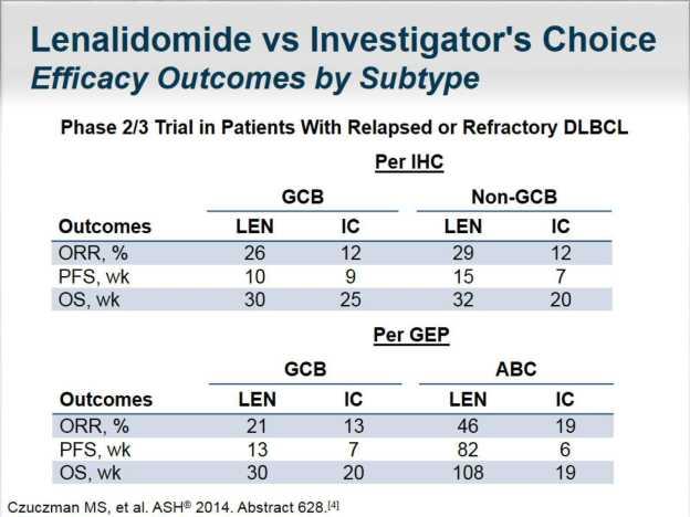 Lenalidomide vs Investigator Choice in DLBCL IC: Gemcitabine,