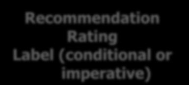 Recommendation Rating