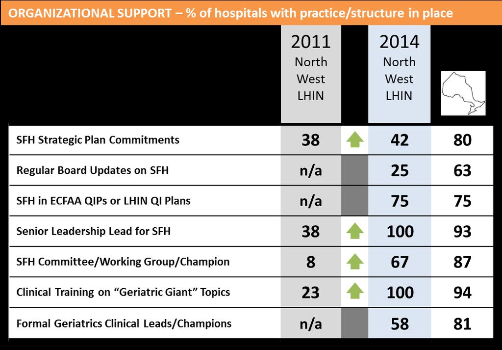 This plan aligns with health system trends identified by the LHIN as well as the community.