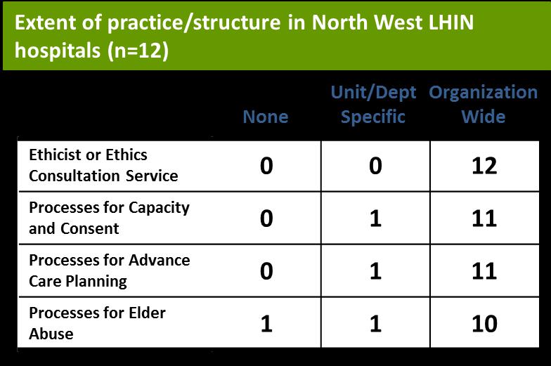 The development of an ethics framework which utilizes the "medicine wheel, an important concept in the approach to healing among first nations populations.
