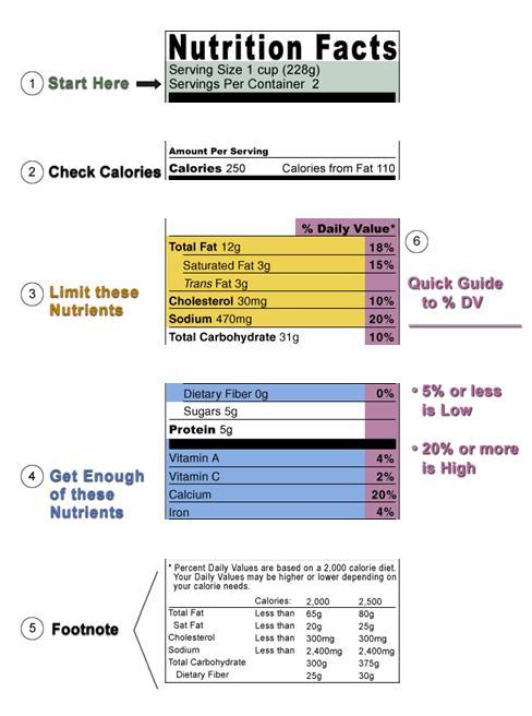 Nutrition Facts Label A Nutrition Facts Label is a label that is added to beverage and food products to provide information about the product s nutritional profile and serving size by weight or