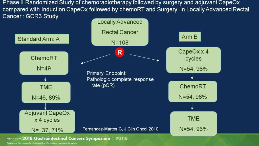 Phase II Randomized Study of chemoradiotherapy followed by surgery and adjuvant CapeOx compared with Induction CapeOx followed by
