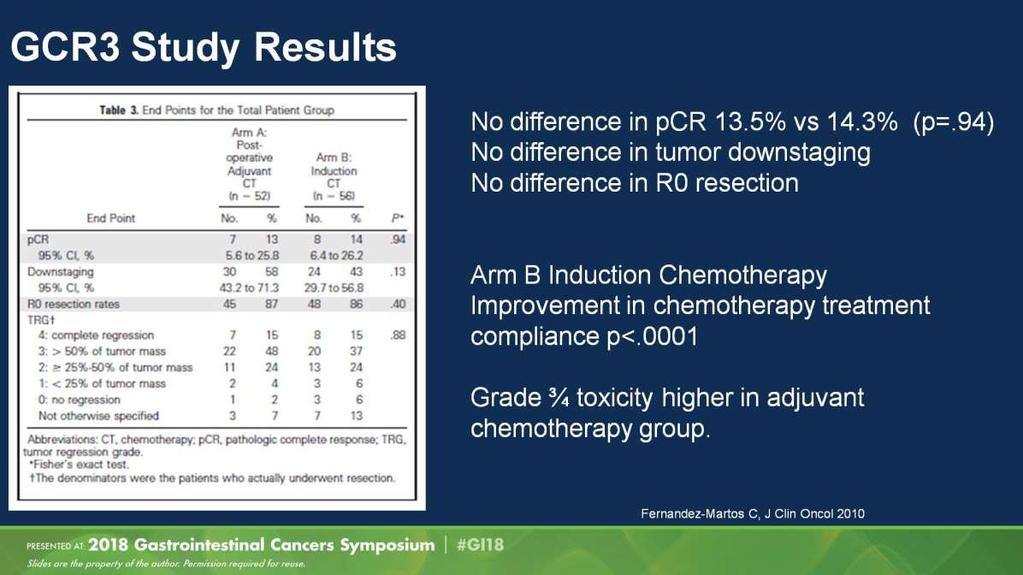 GCR3 Study Results Presented By Andrea