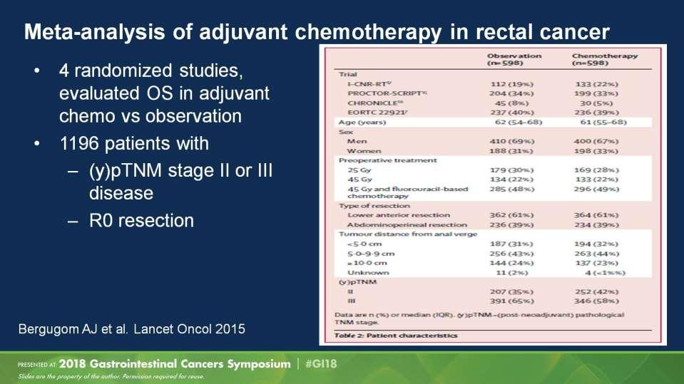 Meta-analysis of adjuvant chemotherapy in rectal cancer