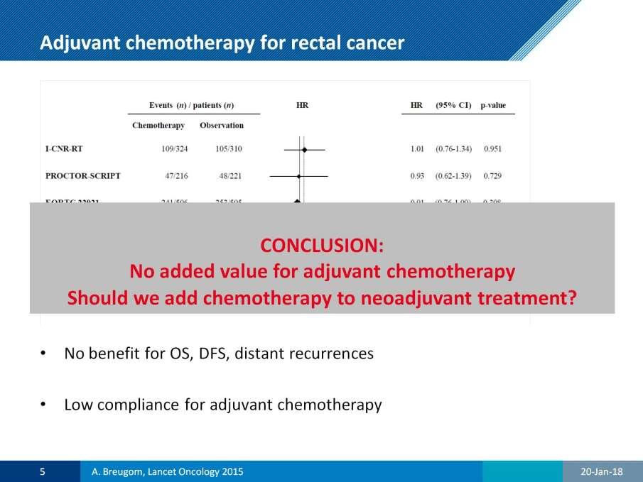 Adjuvant chemotherapy for rectal cancer Presented By