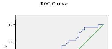 ROC curve and calibration plot: