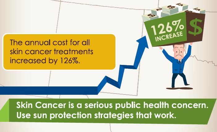 can use health economics to inform cancer control planning by: Estimating the cost of
