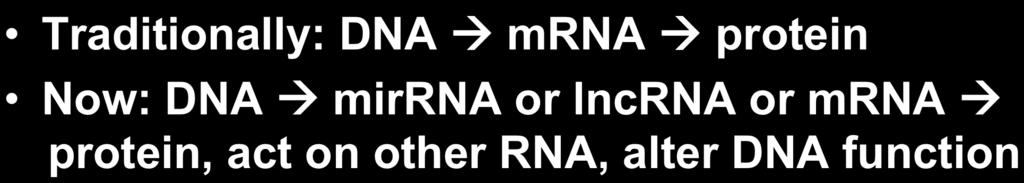 Genetics is Complex Traditionally: DNA à mrna à protein Now: DNA à