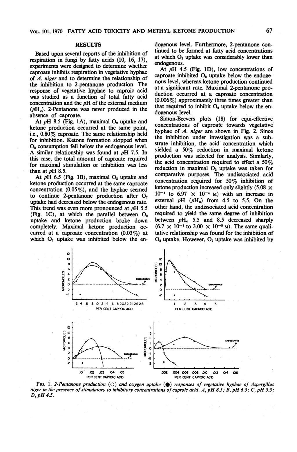 VOL. 11, 197 FATTY ACID TOXICITY AND METHYL KETONE PRODUCTION RESULTS Based upon several reports of the inhibition of respiration in fungi by fatty acids (1,' 16, 17), experiments were designed to